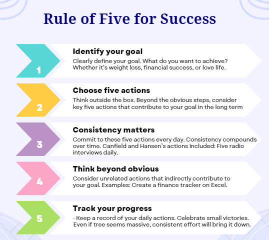 The Success Principle